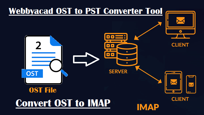 convert-ost-to-imap